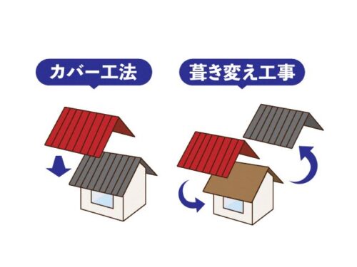 屋根修理の方法